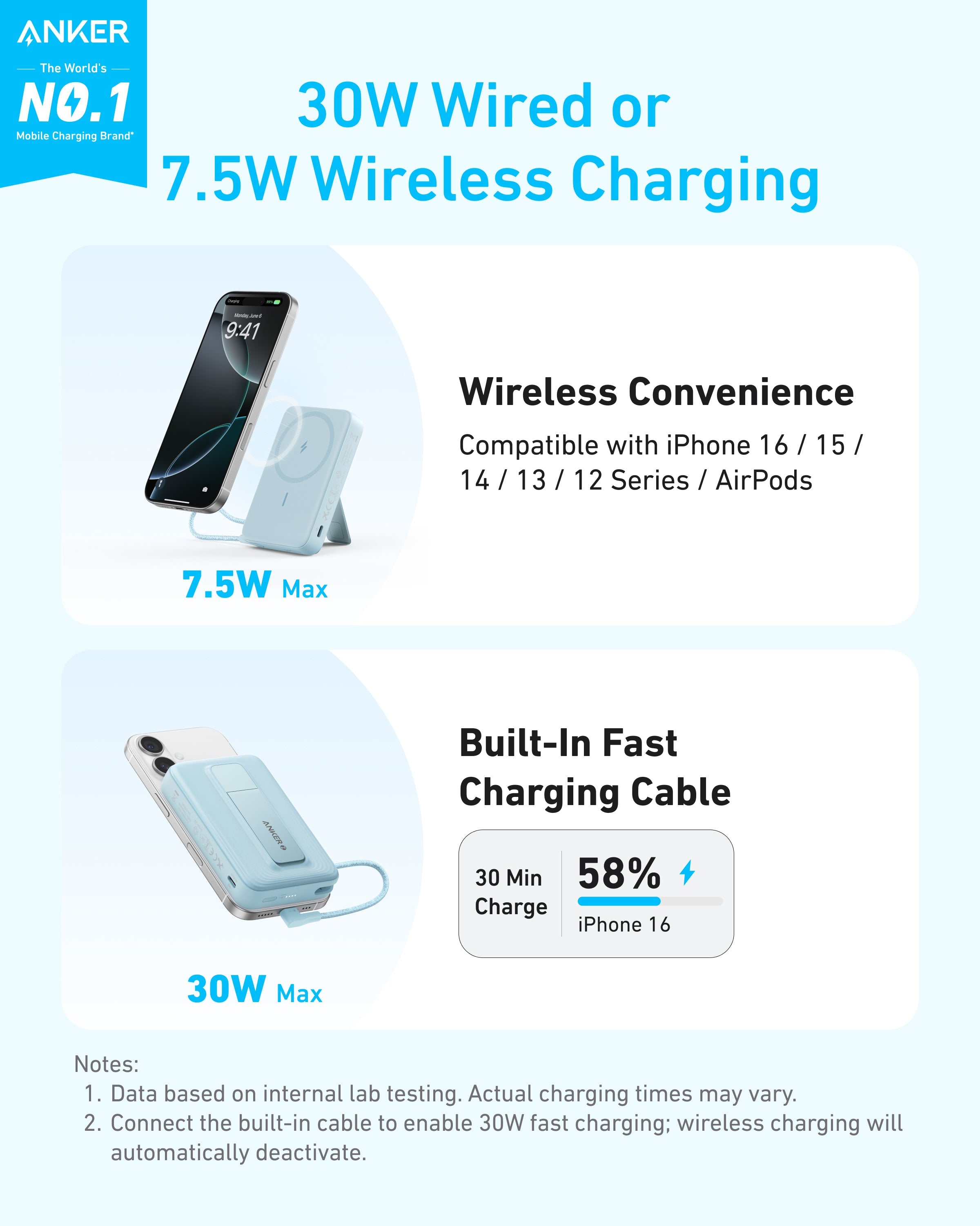 Anker Zolo Magnetic Power Bank (10K, 30W, Built-in USB-C Cable)