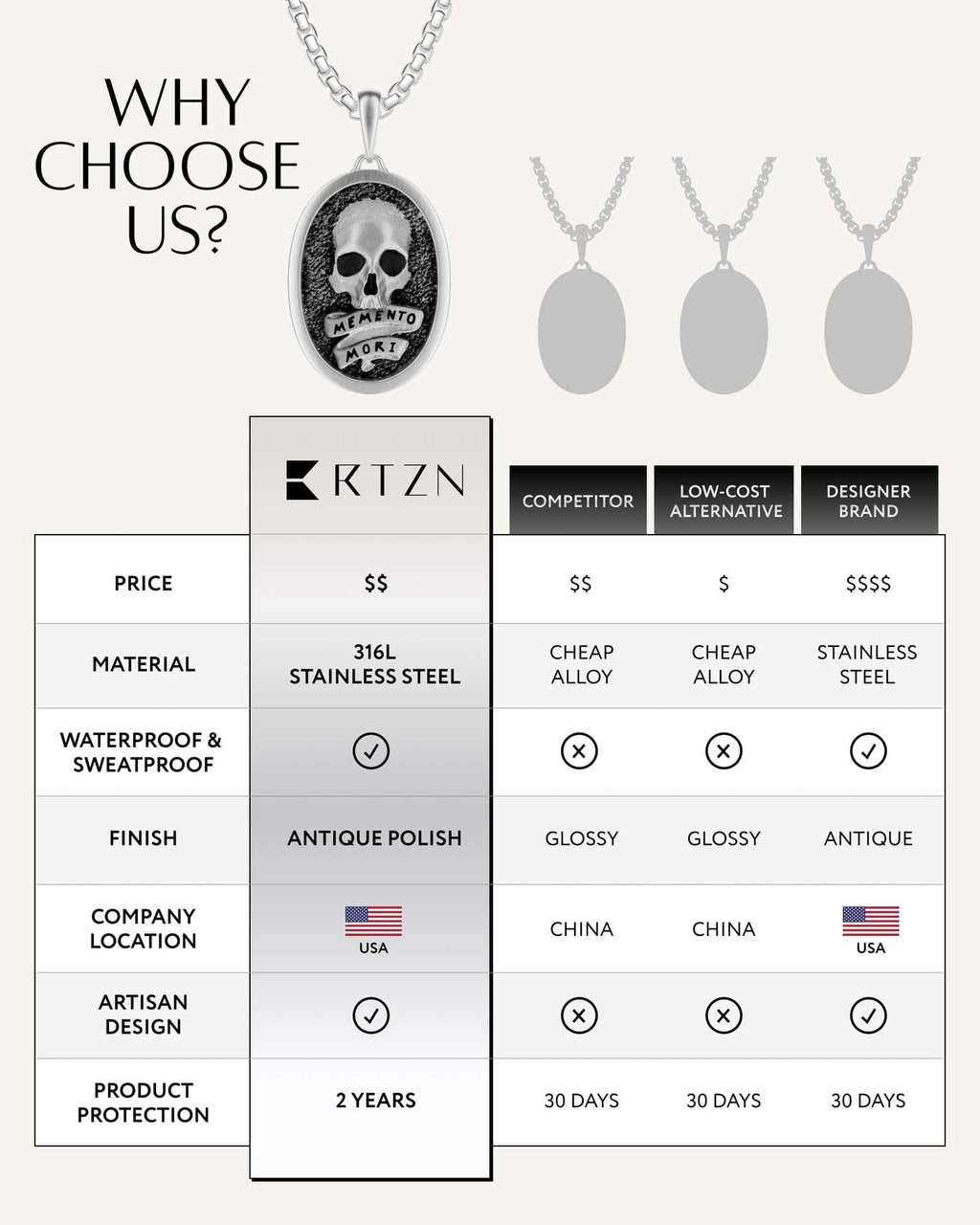 Memento Mori Pendant Necklace