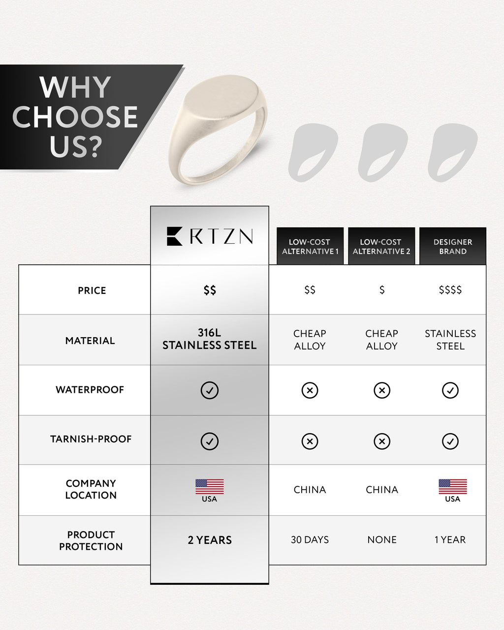 Round Signet Rings (Oxidized)