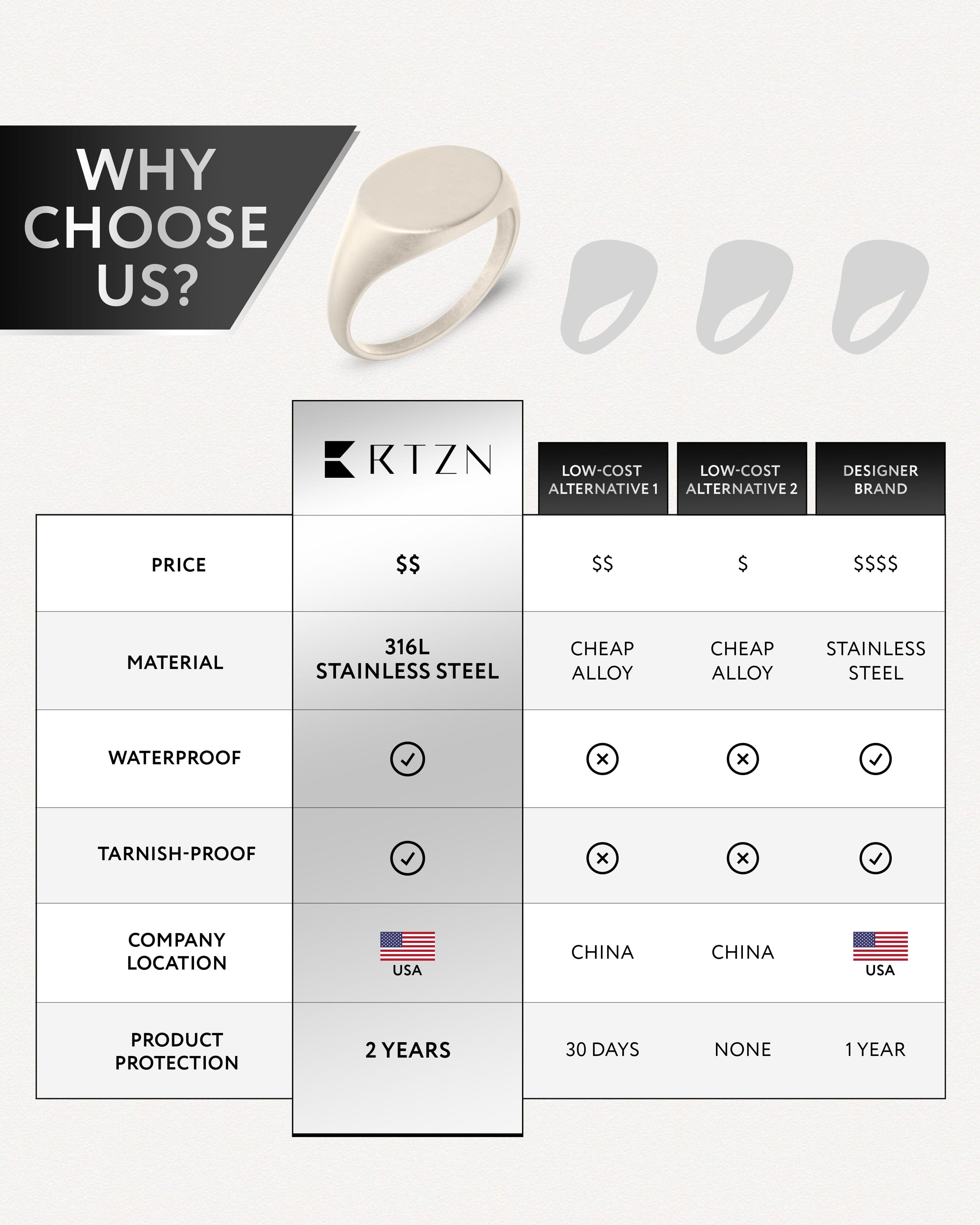 Round Signet Rings (Oxidized)