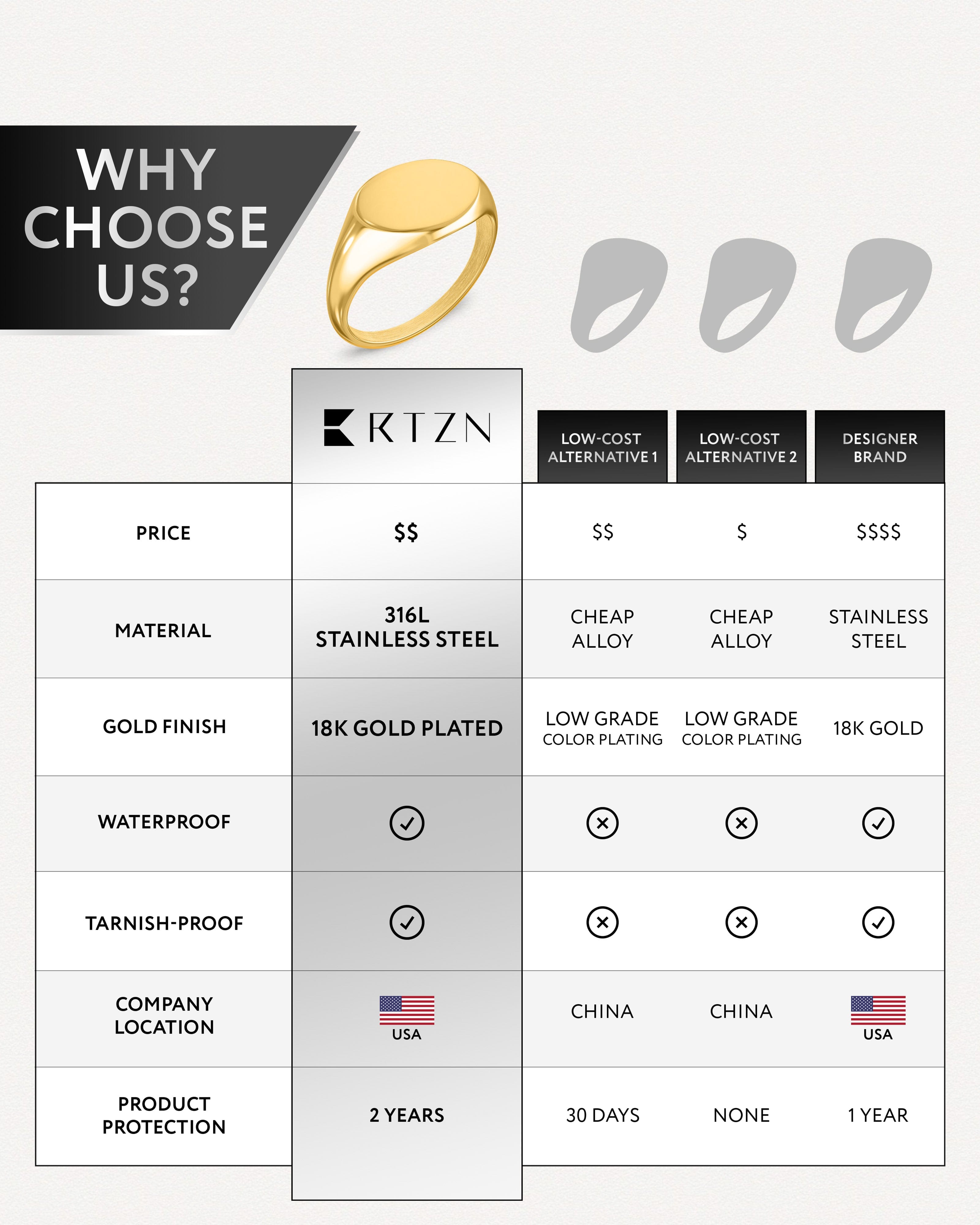 Round Signet Rings (Gold)
