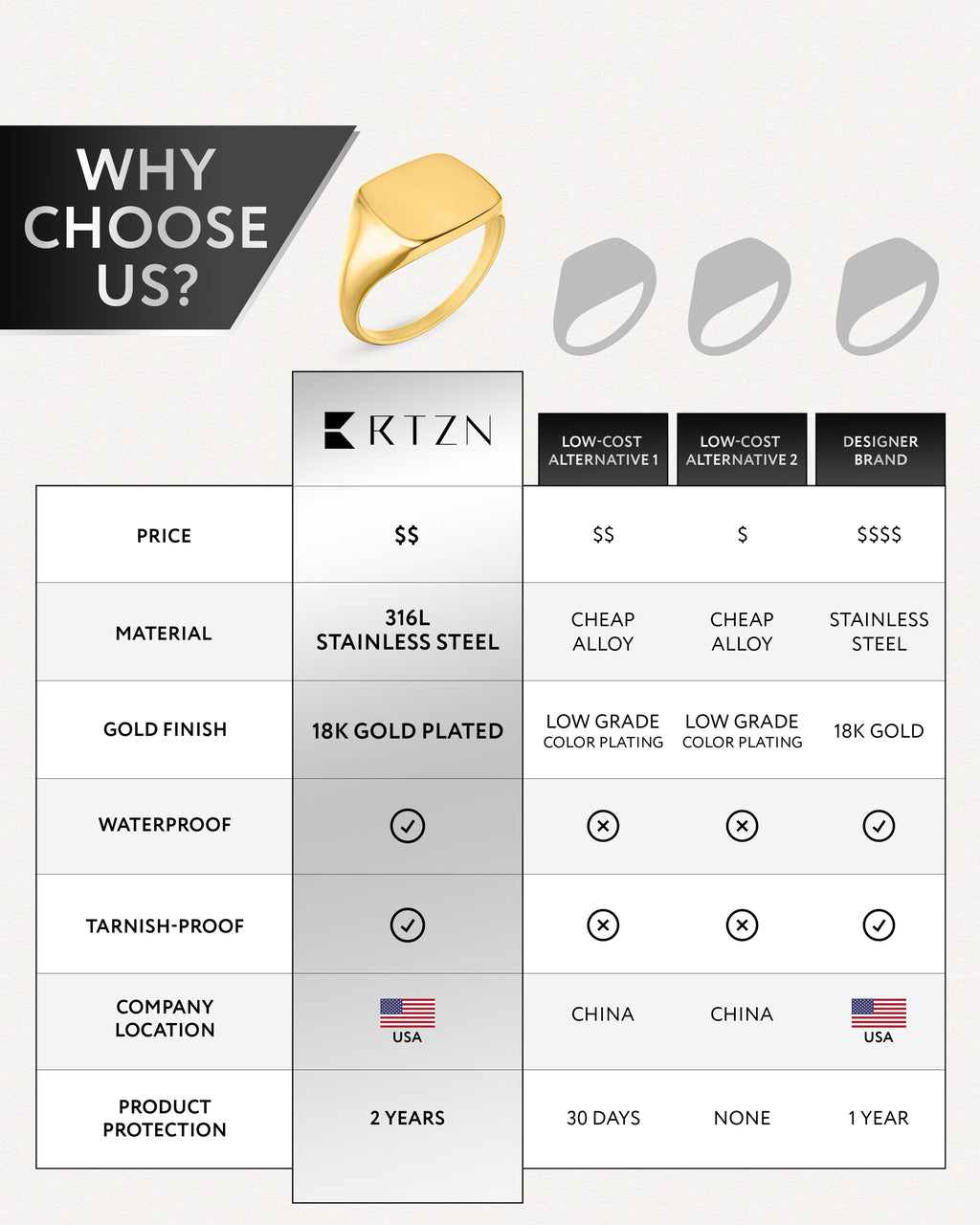 Square Signet Rings (Gold)