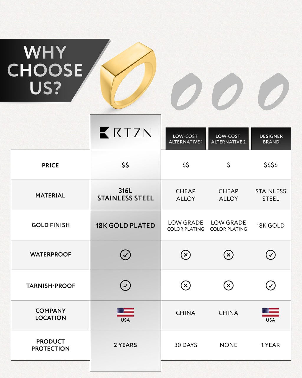 Rectangle Signet Rings (Gold)